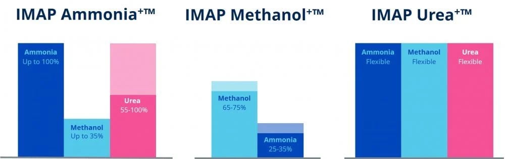 IMAP ammonia, methanol and urea